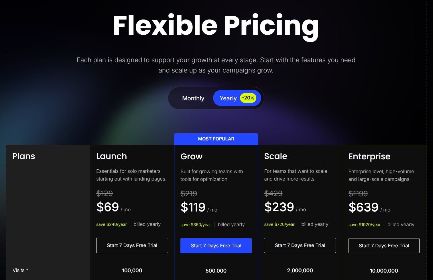 LanderLab Pricing Plans Yearly