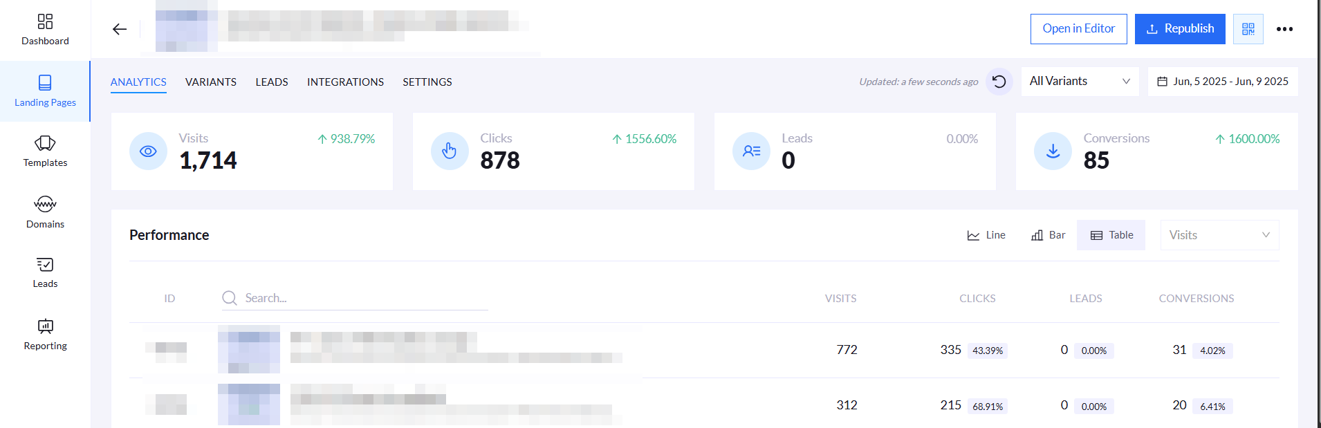 ab testing analytics