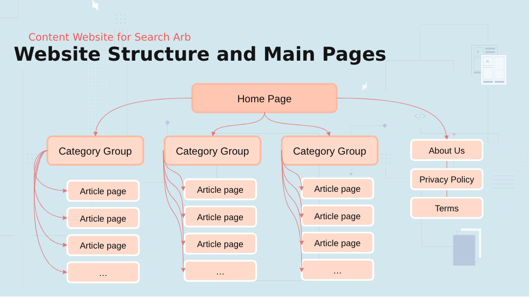 How to Create a Website for Content Search Arbitrage