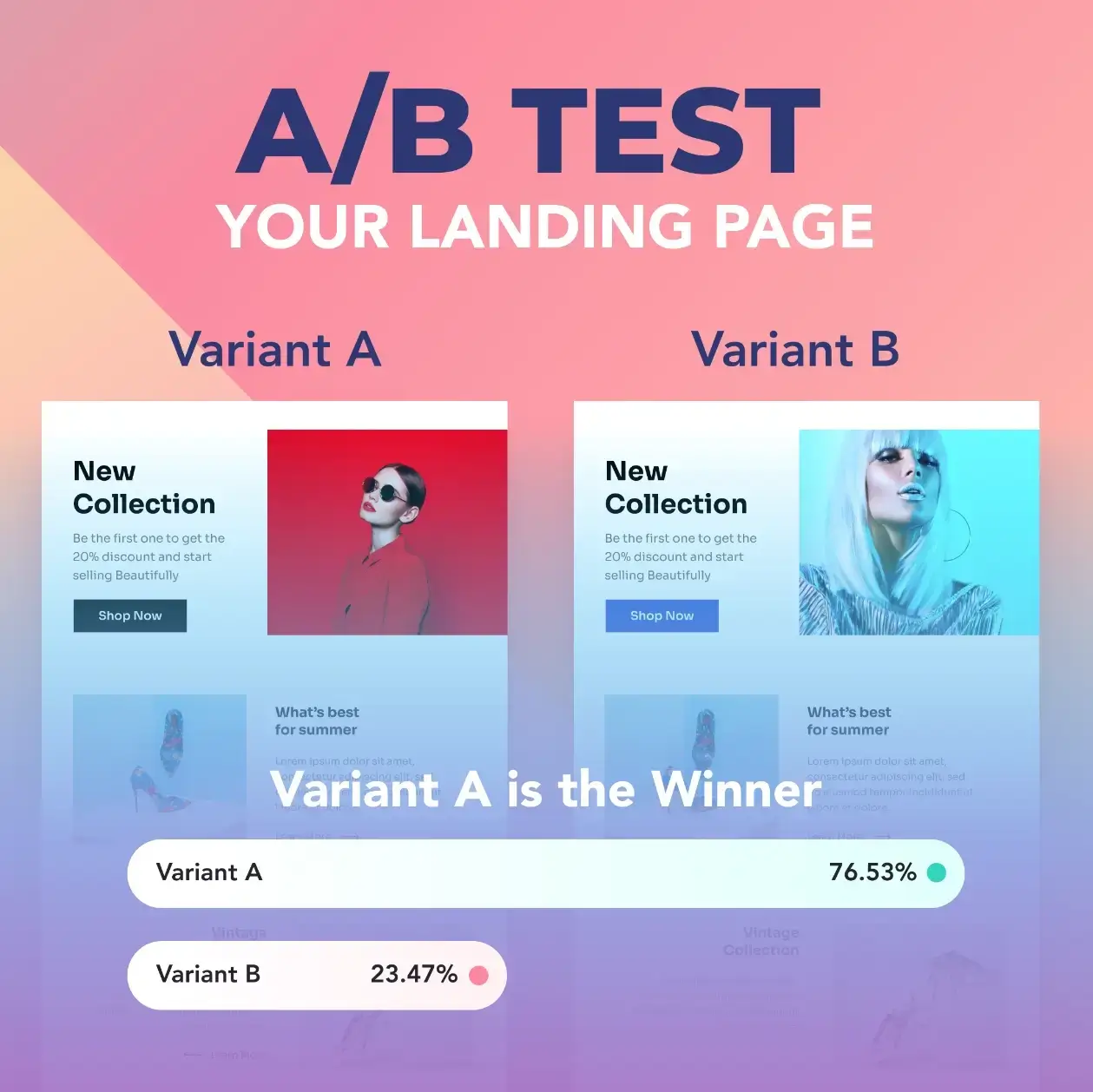 a/b test