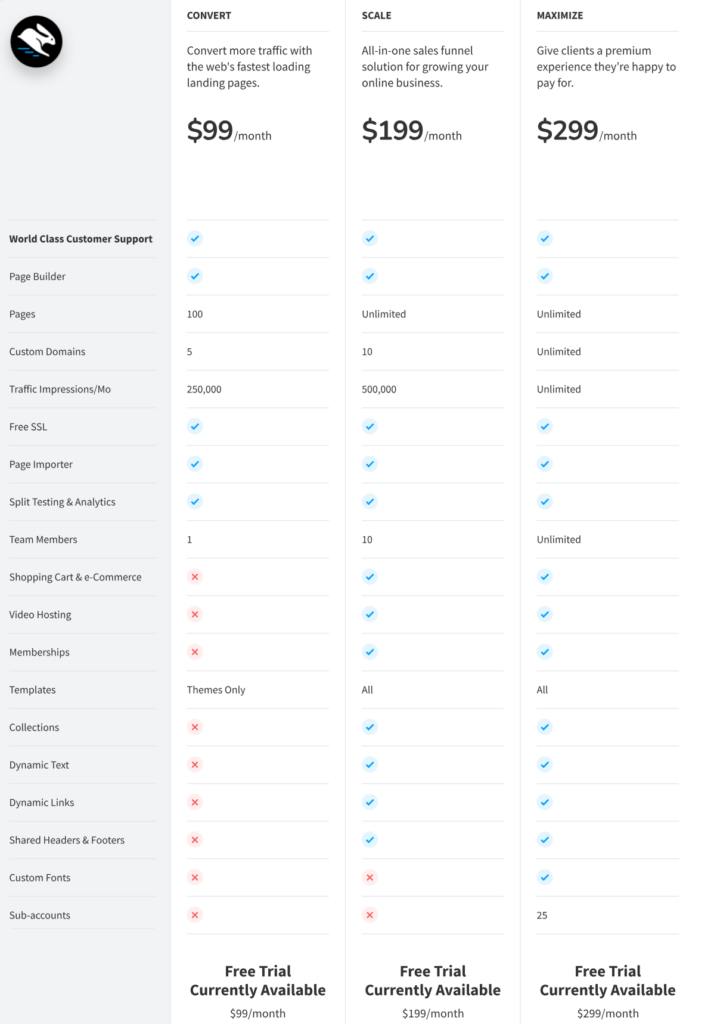 convertri pricing