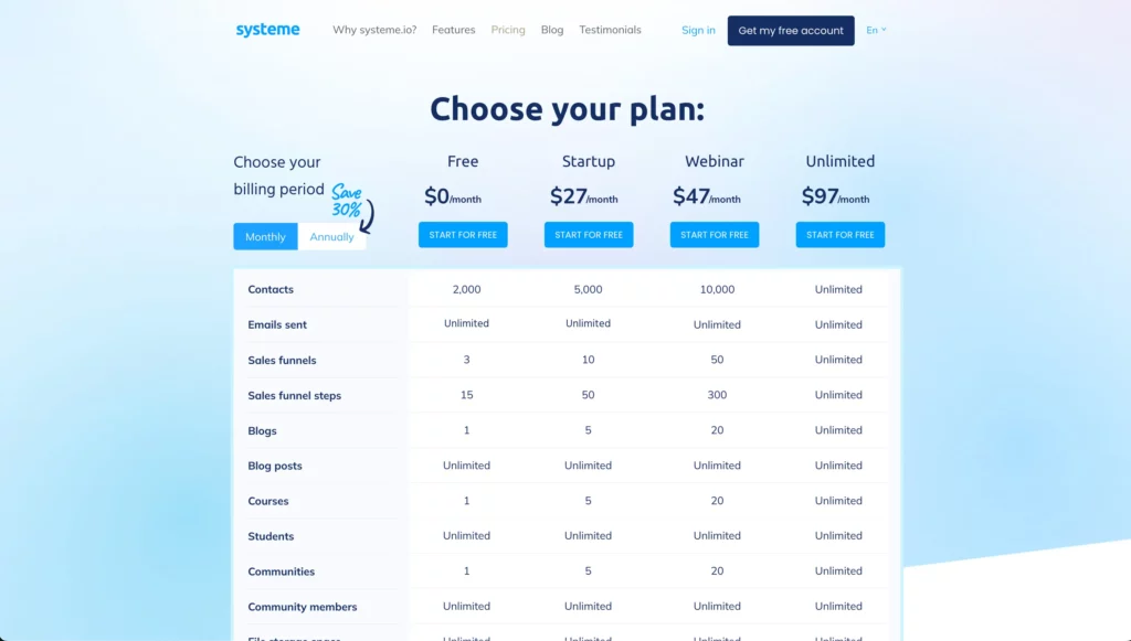 systeme.io pricing