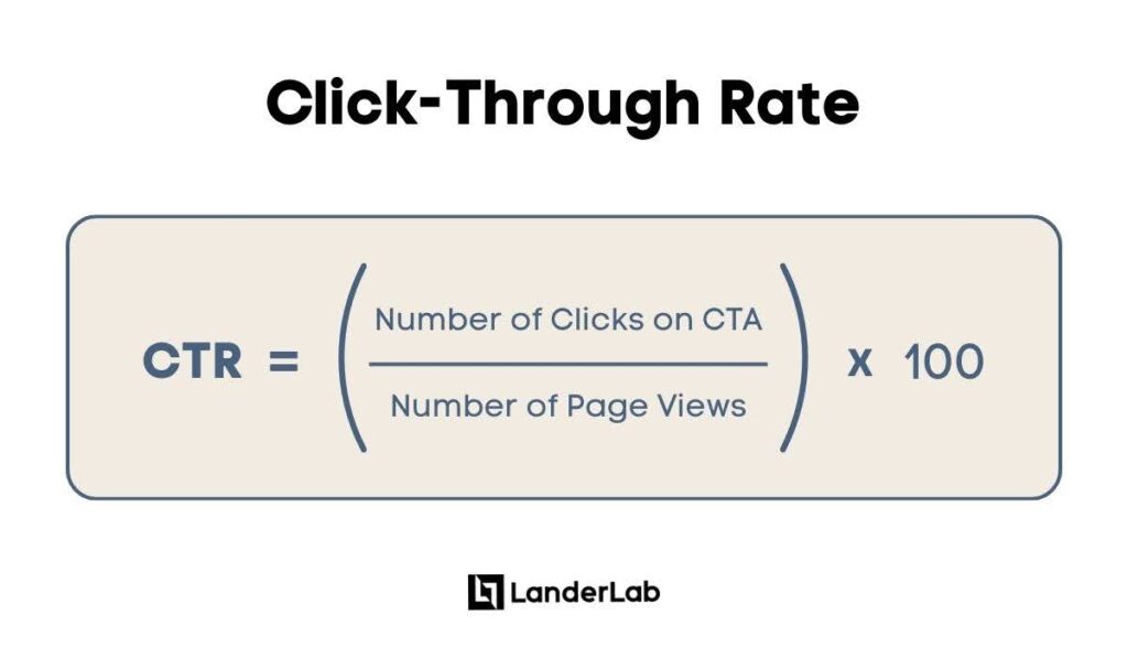 CTR Formula