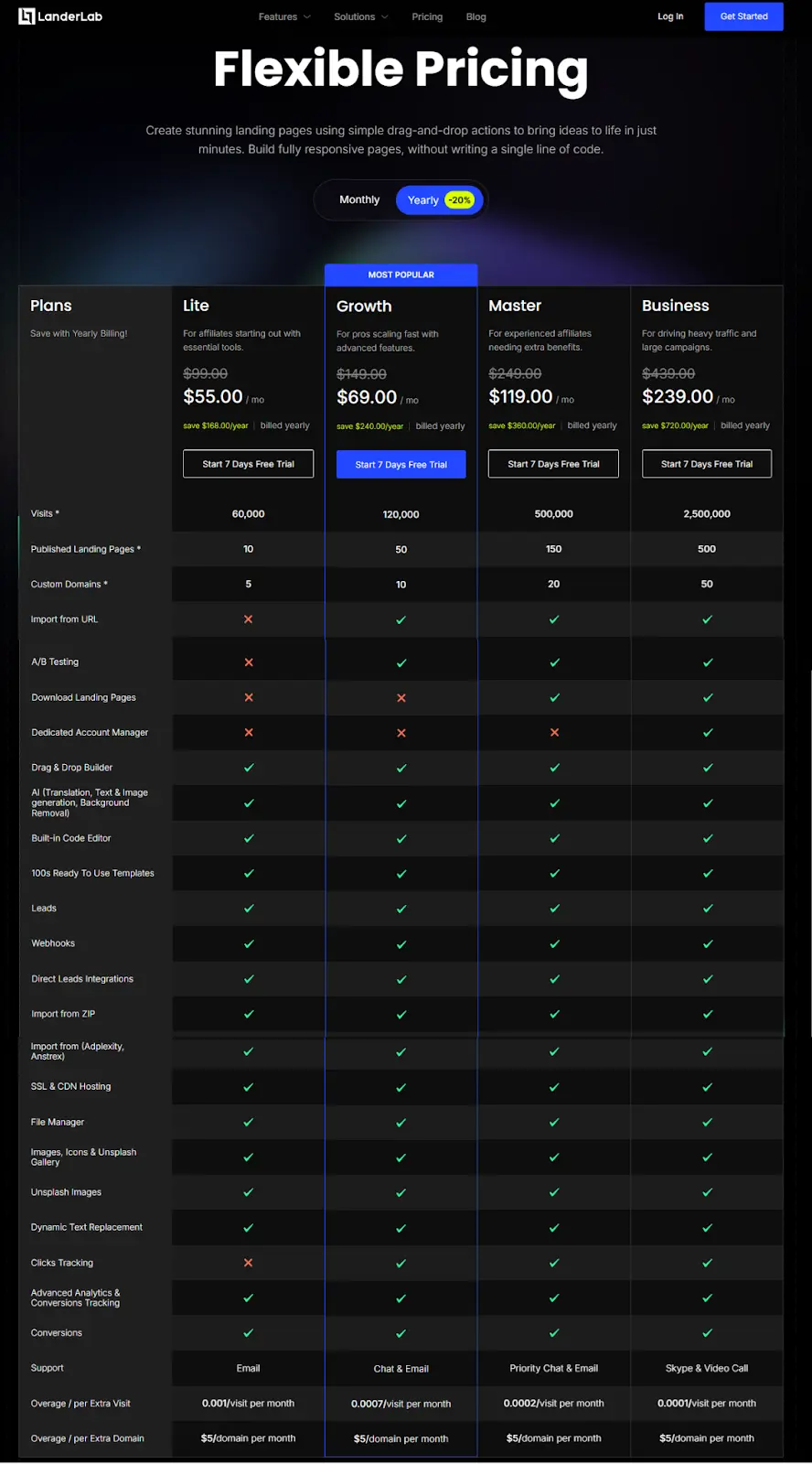 LanderLab Flexible Pricing