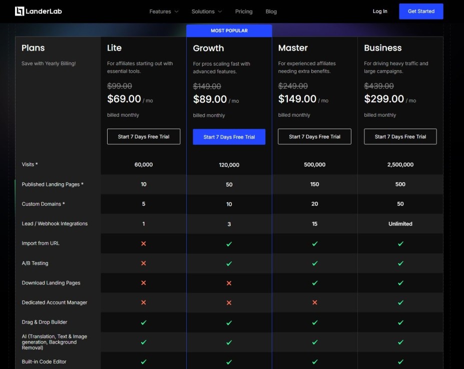 LanderLab monthly pricing