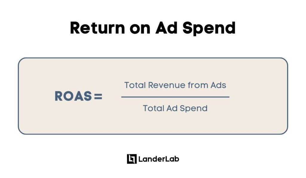 ROAS Formula