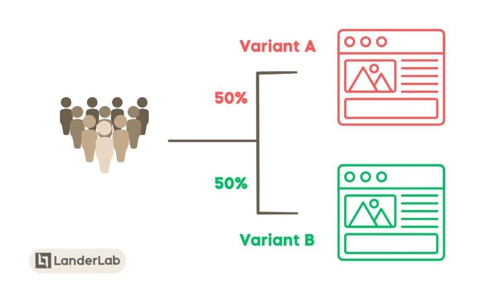 Split Variant A vs Variant B