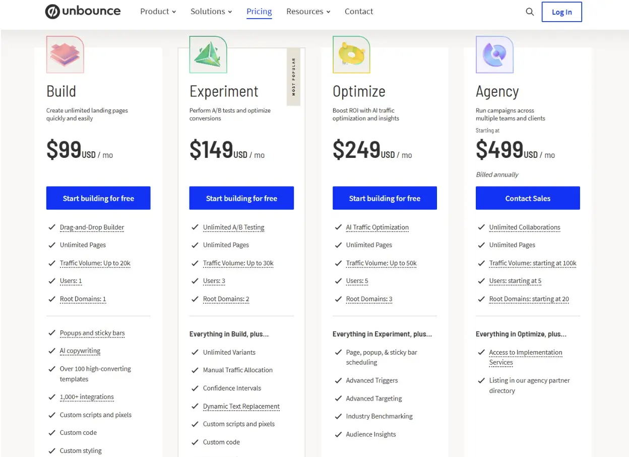 Unbounce Pricing