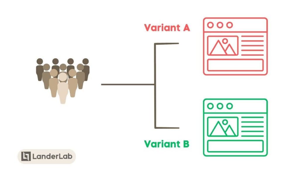 AB - Version A vs Version B