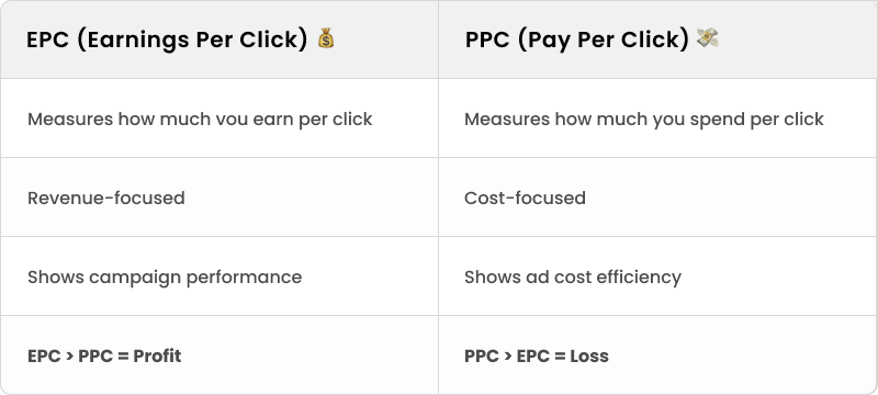 EPC vs PPC differences