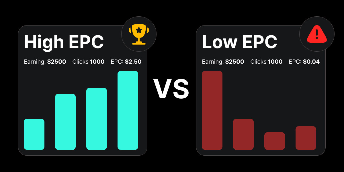 High EPC vs Low EPC Campaign