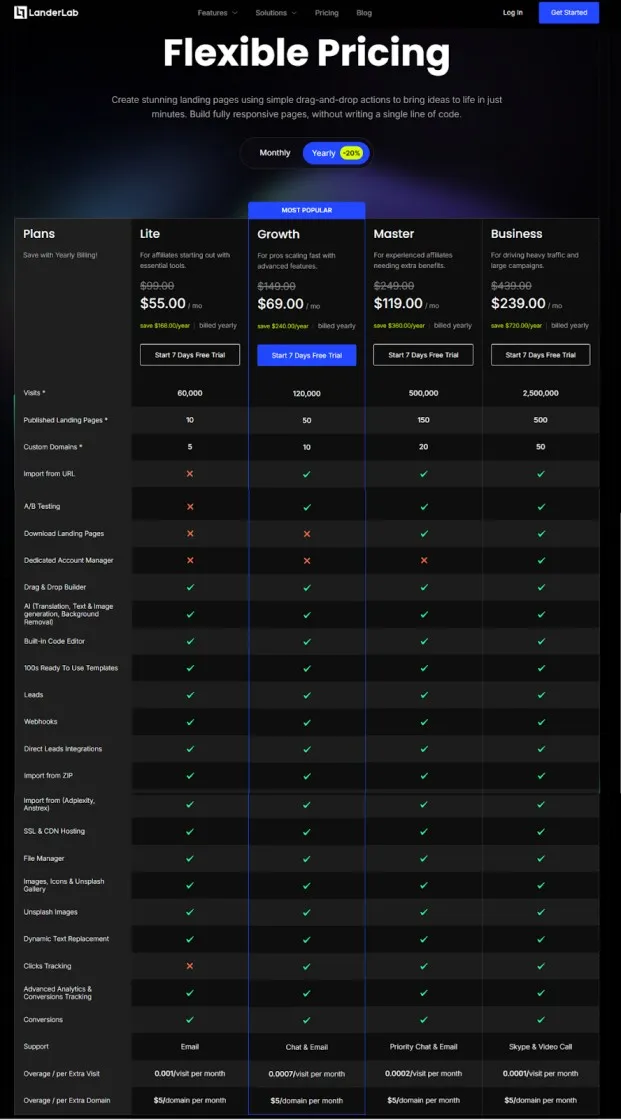 LanderLab Pricing