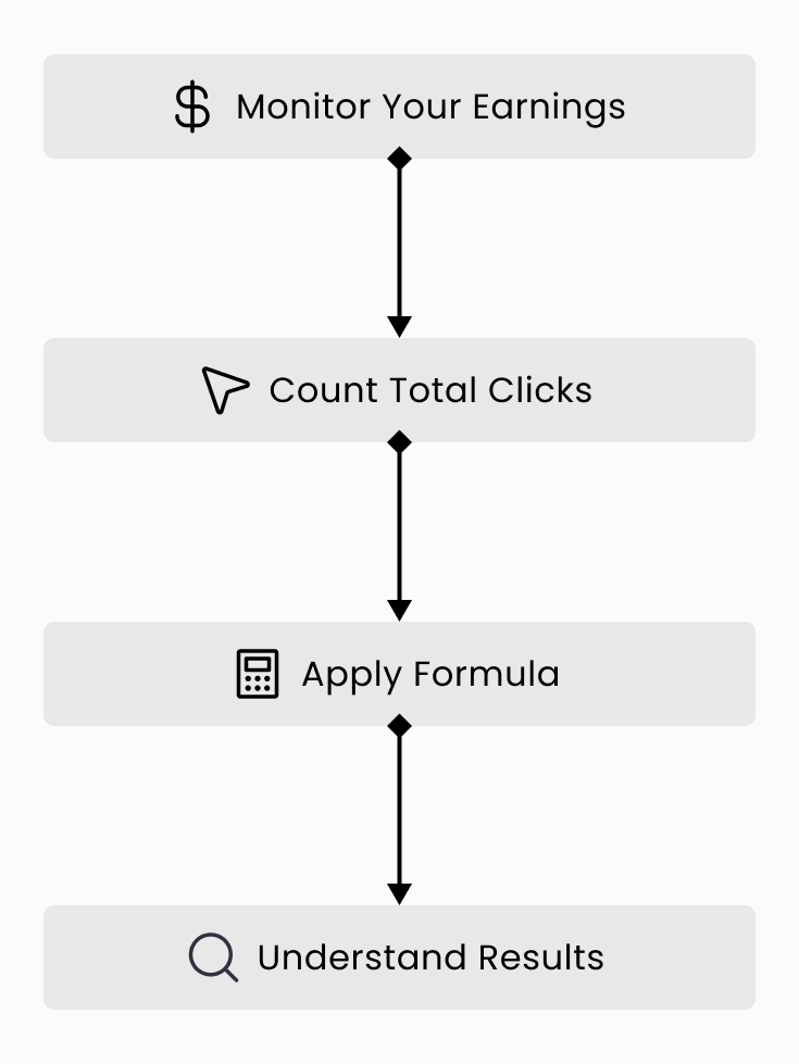 Steps to Calculate EPC