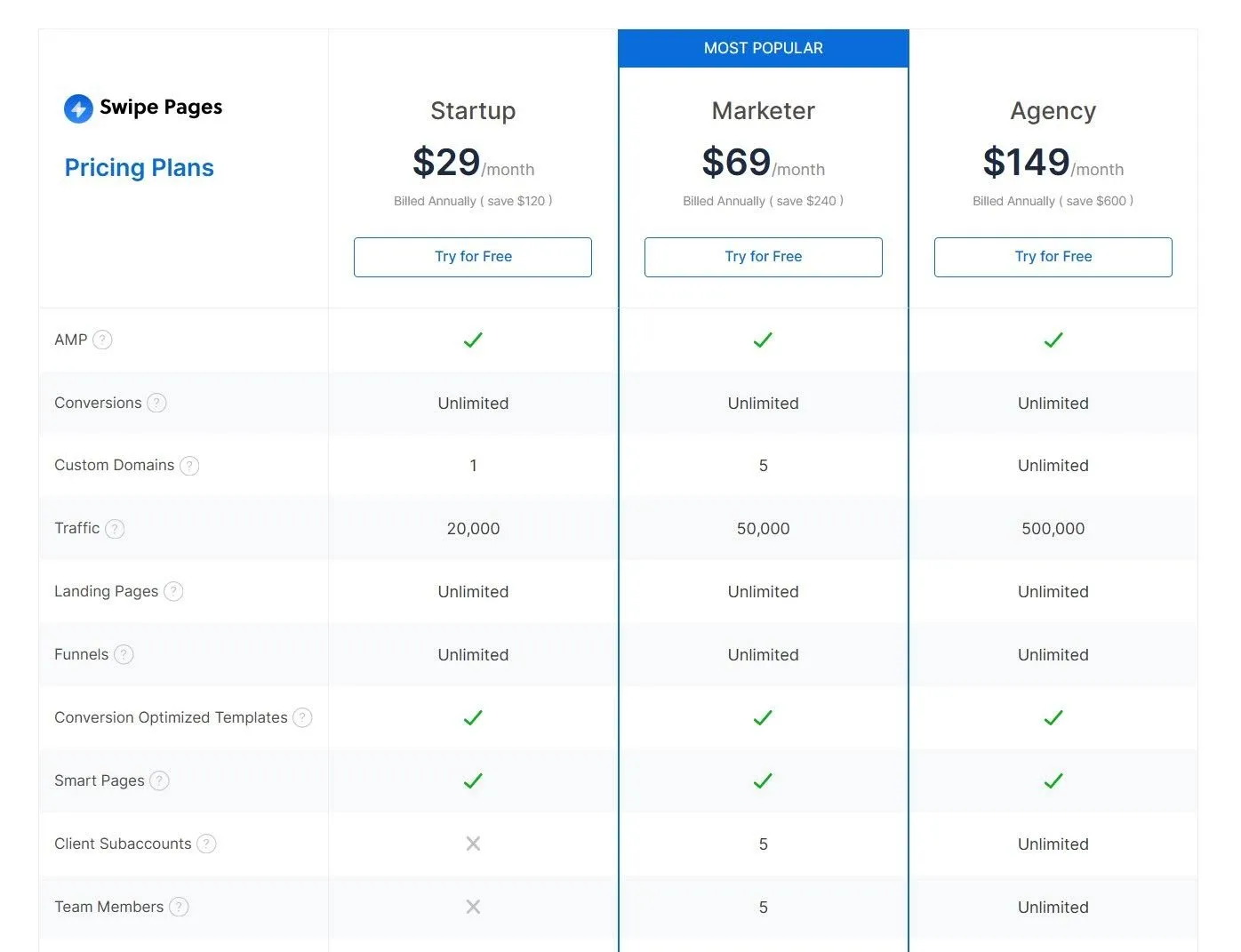 Swipe Pages Pricing 2025: Is It Worth The Money?