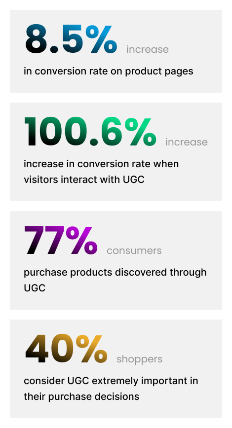 User Generated Content Impact