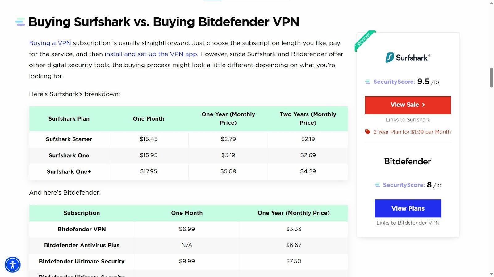 inbound lead generation comparison content