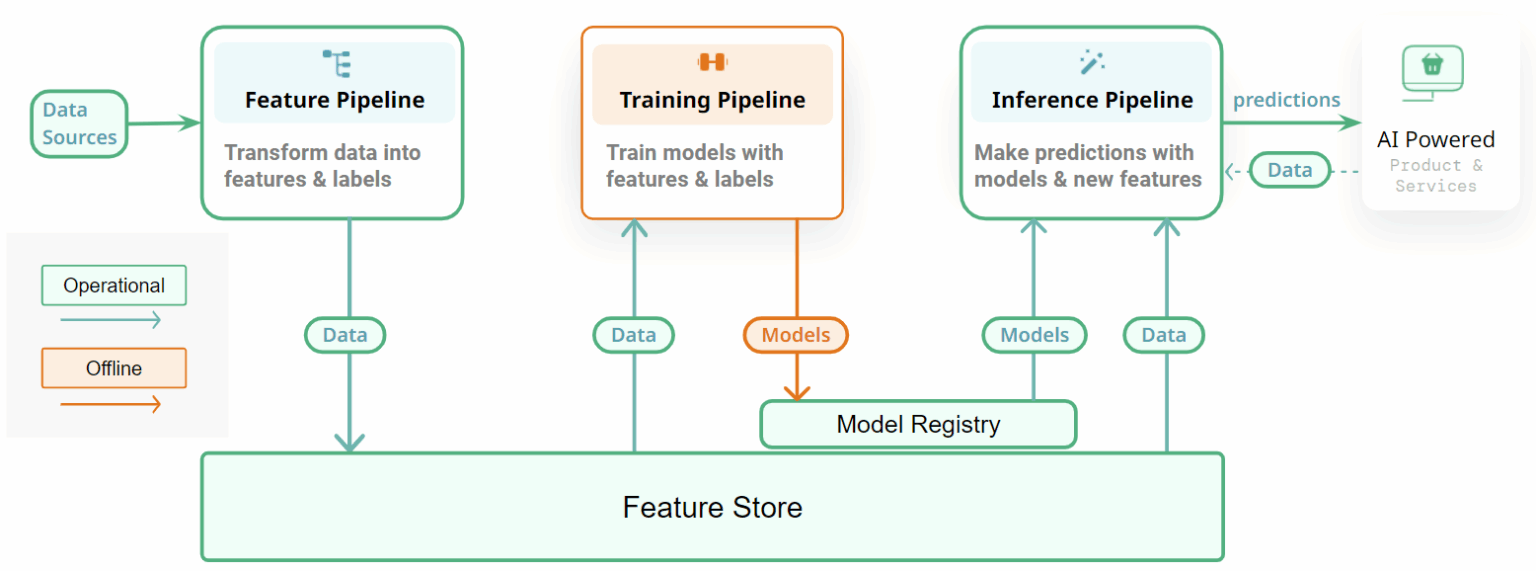 Inbound Lead Generation Explained: What It Is & How It Works