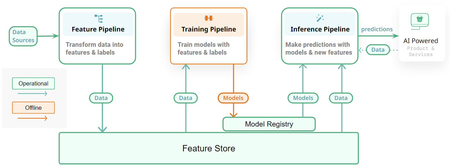 inbound lead generation machine learning systems