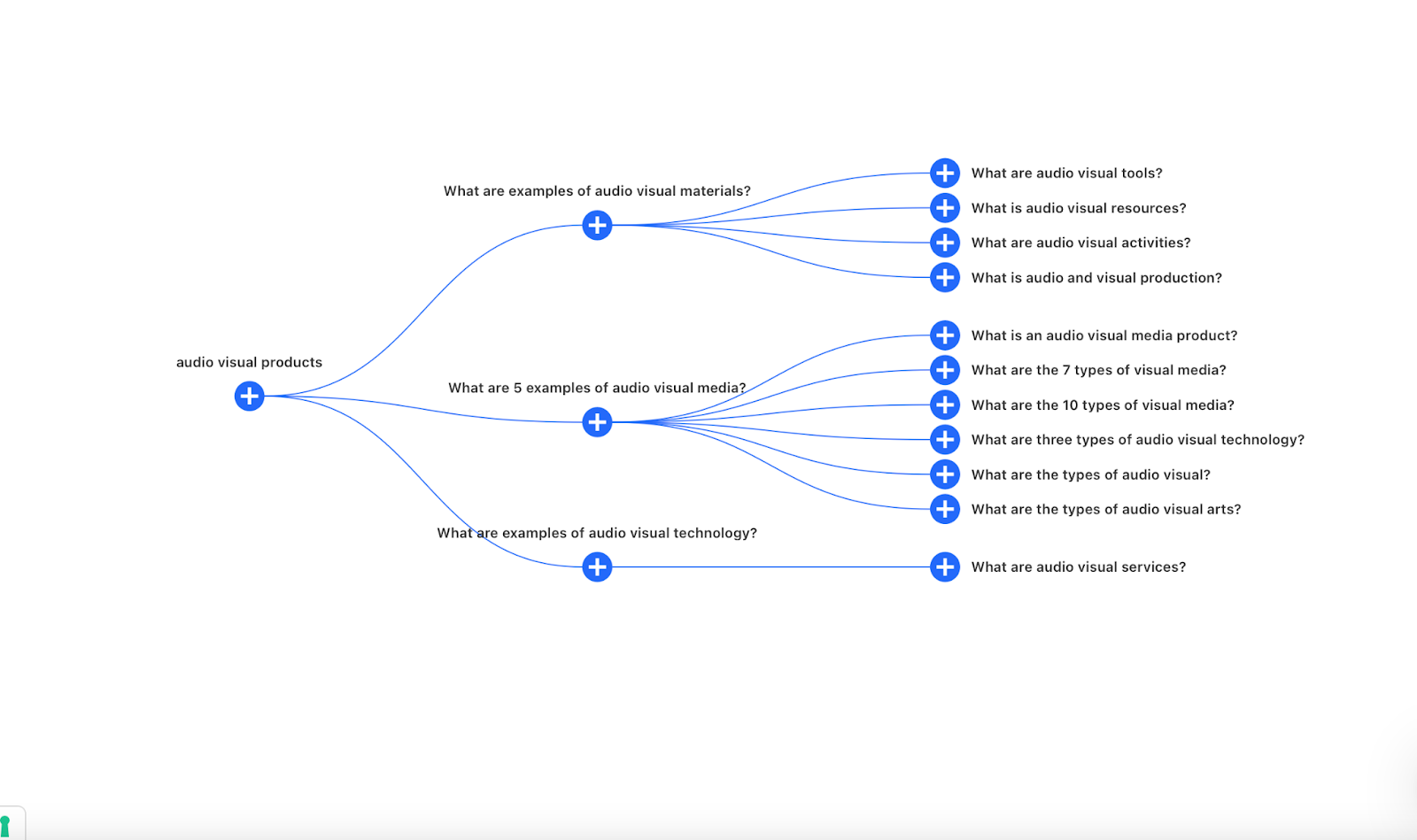 inbound lead generation seo content map