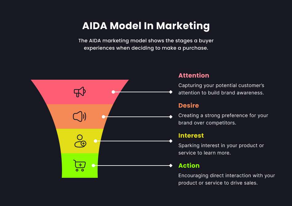 inbound lead generation buyer's journey