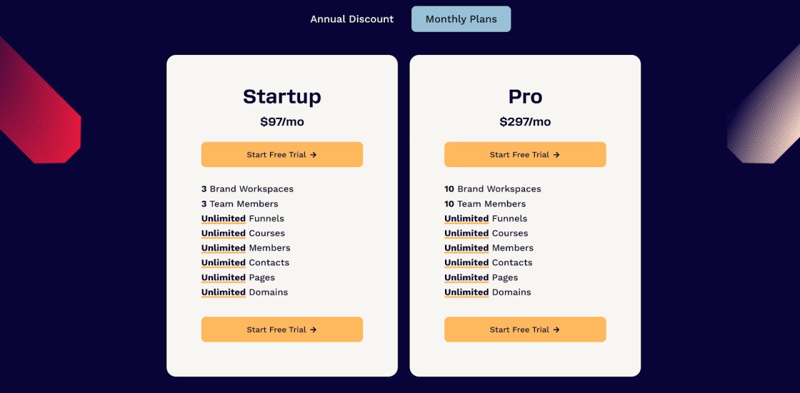 Clickfunnels Pricing