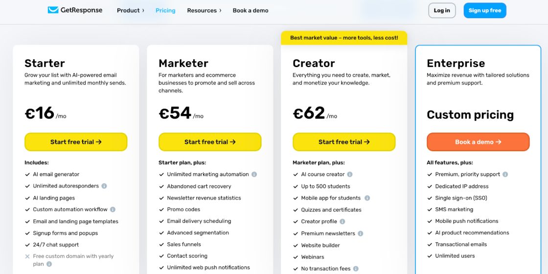 GetResponse Pricing