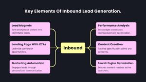 Inbound Lead Generation Explained: What It Is & How It Works