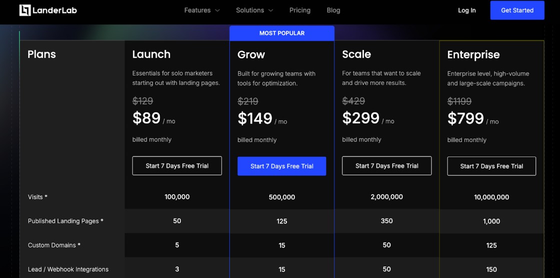 LanderLab Pricing