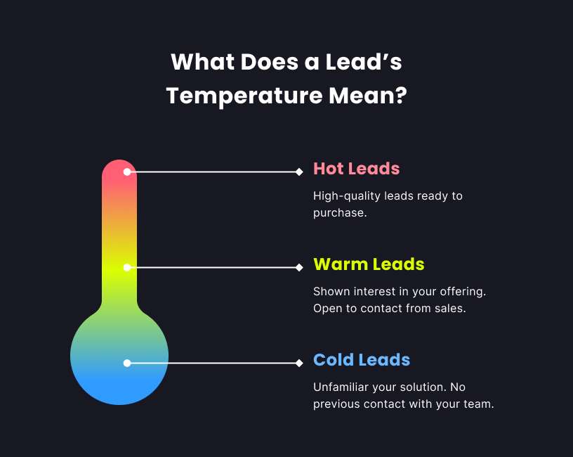 inbound lead generation lead temperature
