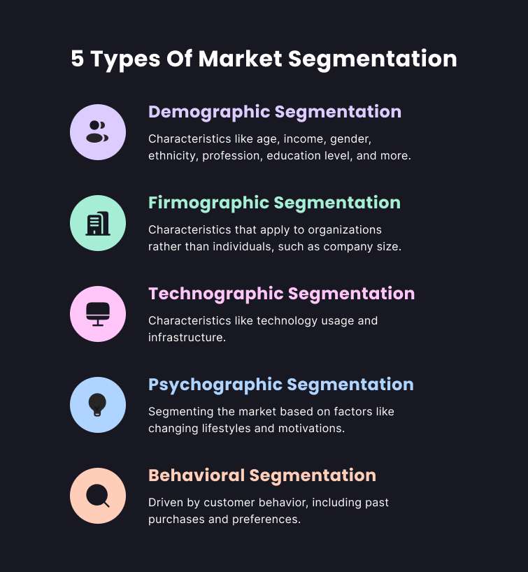 inbound lead generation audience segmentation