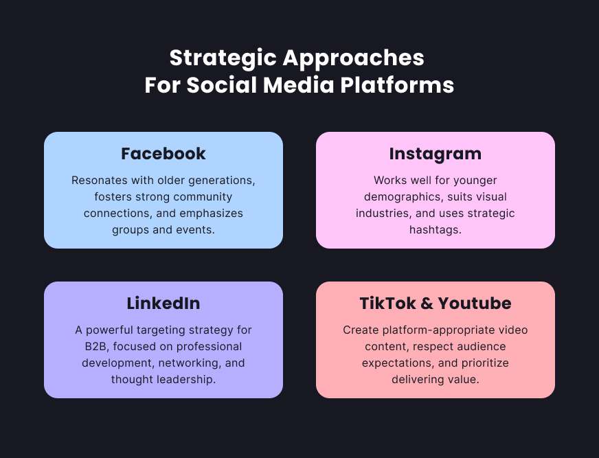 inbound lead generation on social media