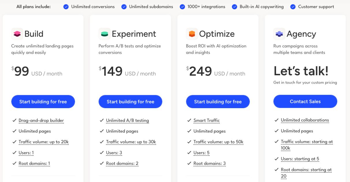 Unbounce Pricing
