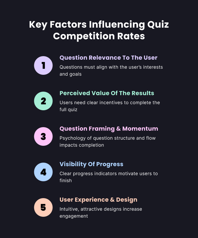 key factors influencing quiz completion rate