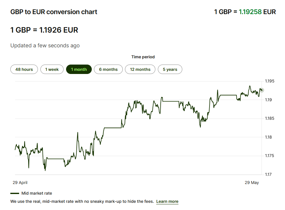 Currency Conversion Access Lead Capture Page