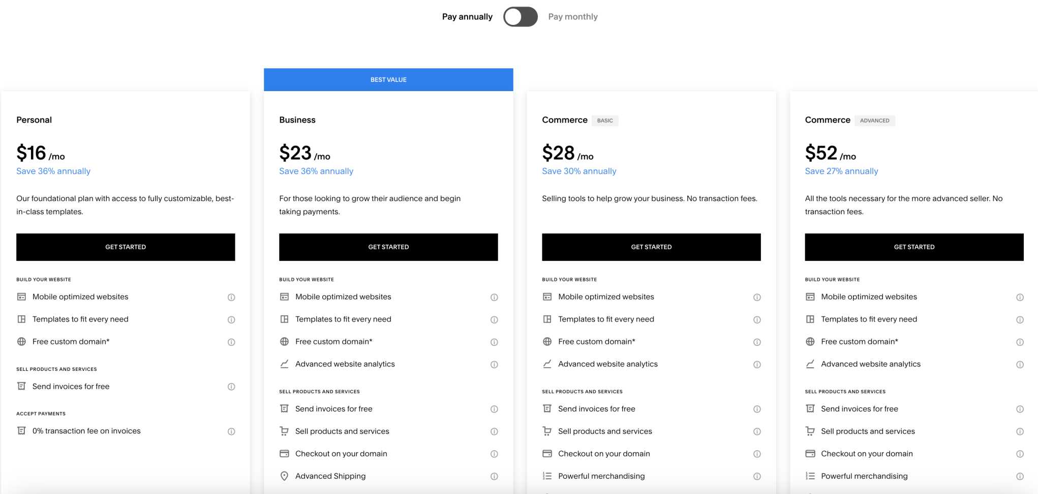 Squarespace Pricing