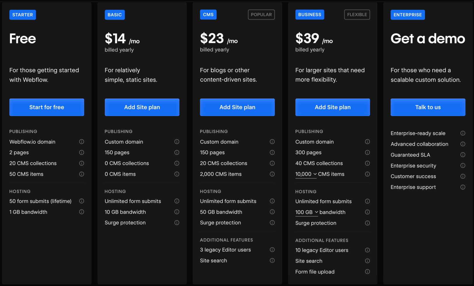 Webflow Pricing