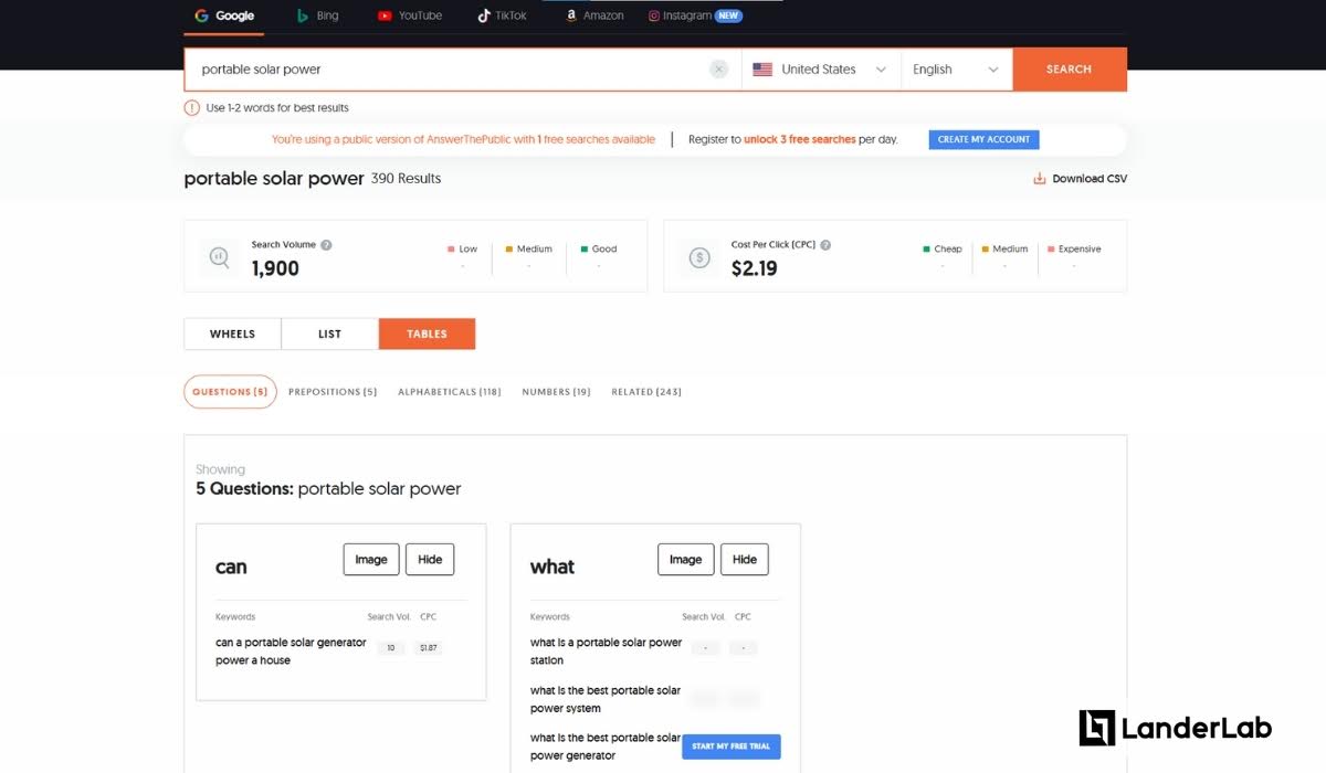lead generation channel content marketing