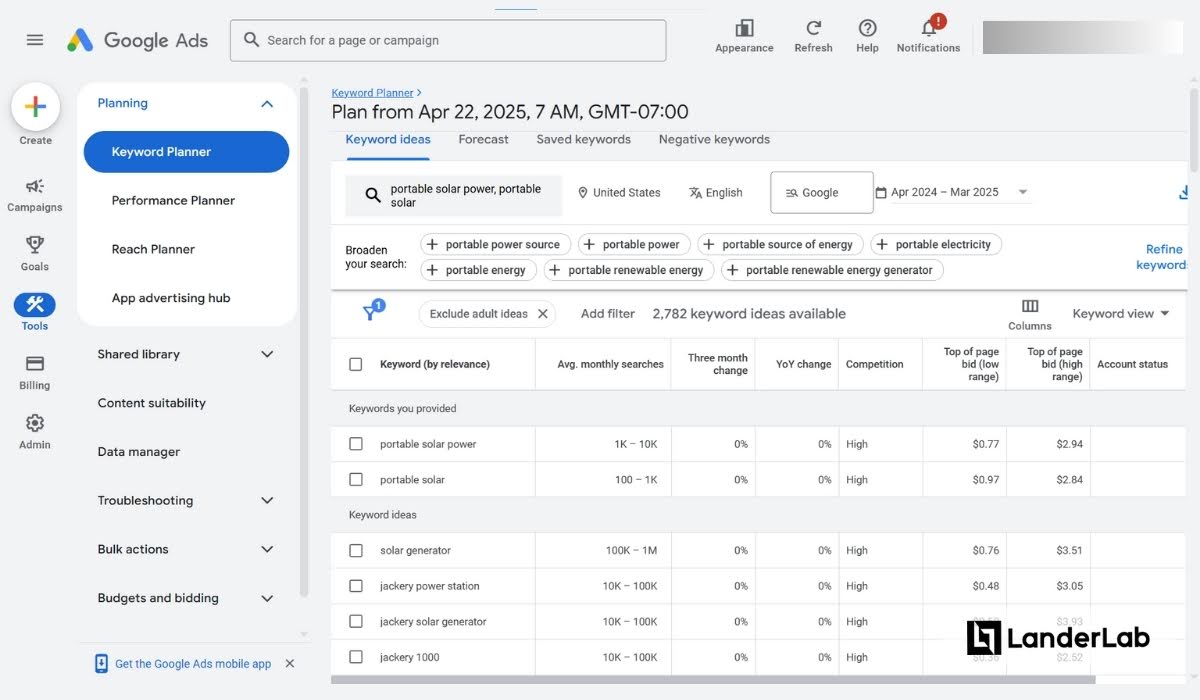 lead generation channels SEM Google Ads