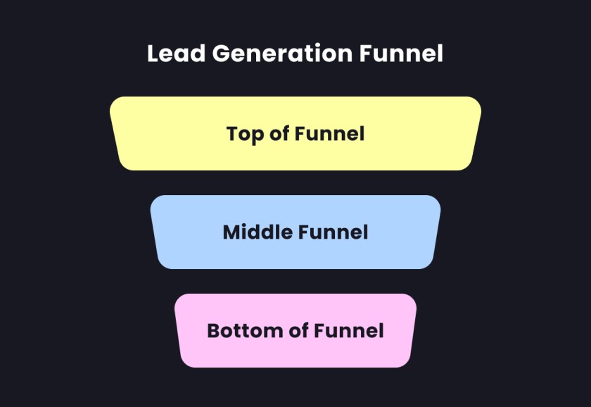 what is a lead generation funnel