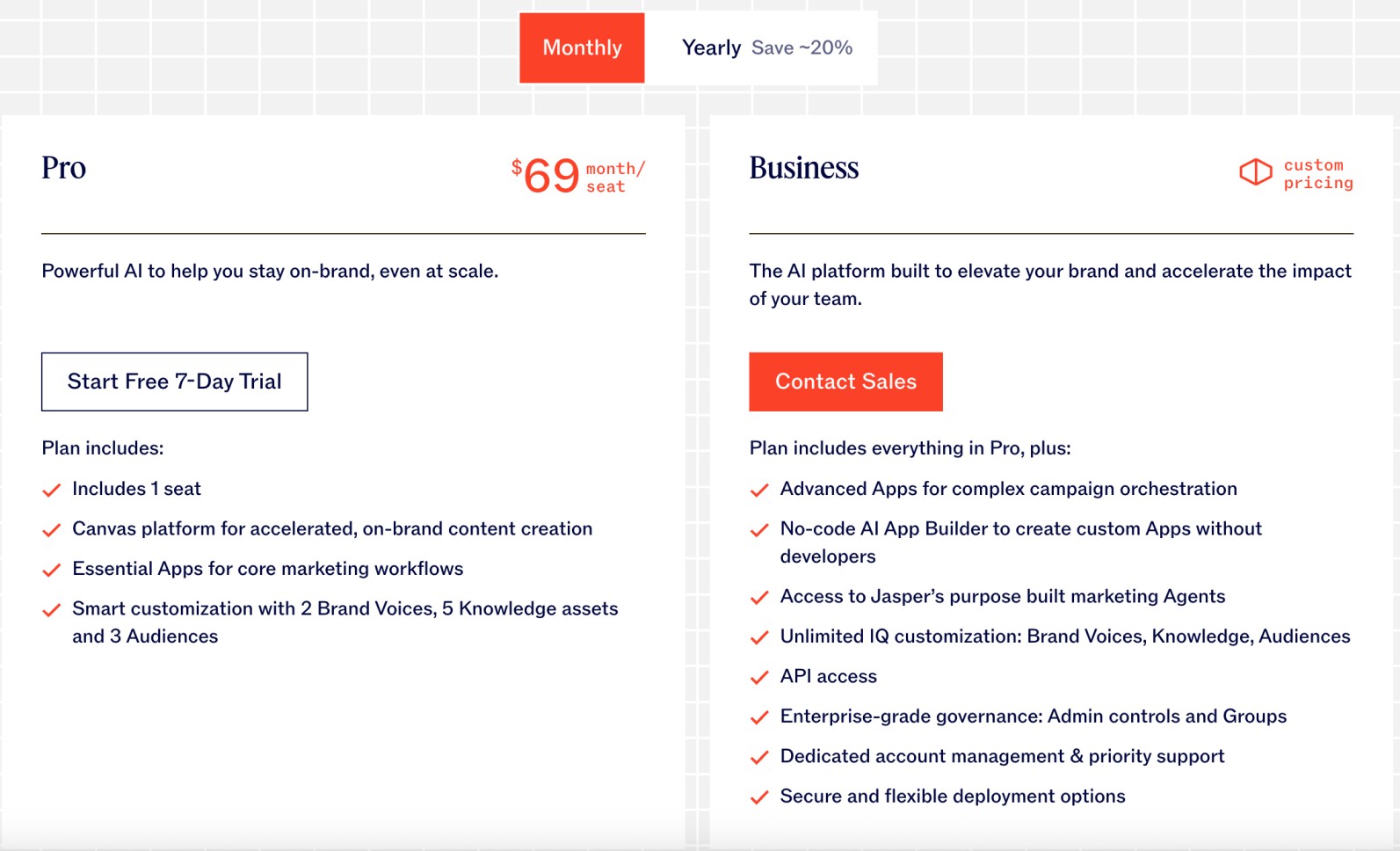 Jasper AI Pricing